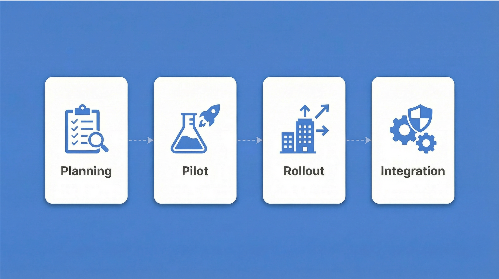 Implementation and rollout — a phased approach with Passwork